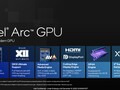 Intel Arc 8-Cores