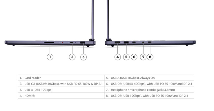 El Legion 7a 15ASH11 cuenta con ranuras para SSD M.2 2242 y M.2 2280.