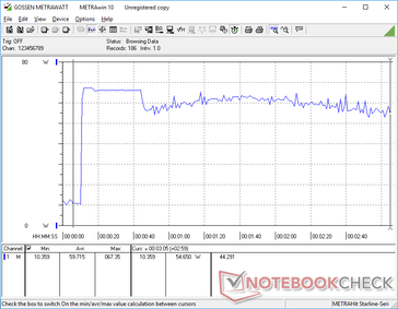 Prime95+FurMark tensión iniciada en la marca 10s