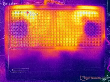 Prueba de estrés con Prime95+FurMark (nivel D)