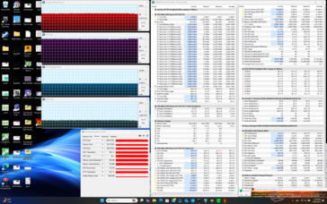 Estrés Prime95+FurMark (modo Rendimiento)