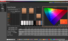 ColorChecker, nativo, sin calibrar