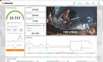 Fire Strike en modo Rendimiento