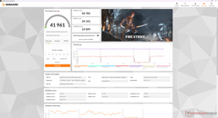 Fire Strike (Modo Performance)