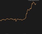 Valor máximo histórico de Bitcoin de 31.388,38 dólares (Fuente: Coin Stats)