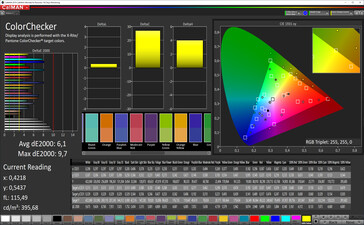 CalMAN - ColorChecker