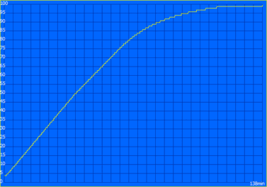 Proceso de carga