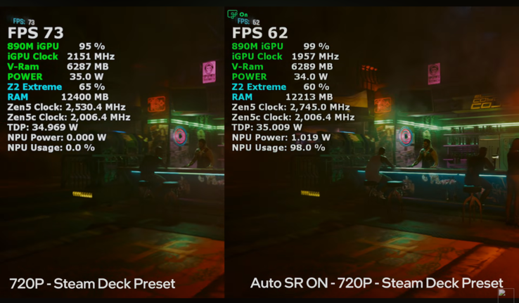 Rendimiento de Cyberpunk 2077 en ROG Xbox Ally X con y sin Auto SR.