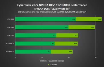 (Fuente de la imagen: NVIDIA)