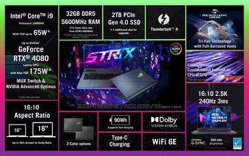 Especificaciones del Asus ROG Strix Scar 18 (imagen vía Asus)