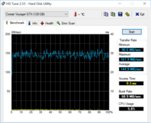 HD Tune con 4K y sin transferencia de datos.