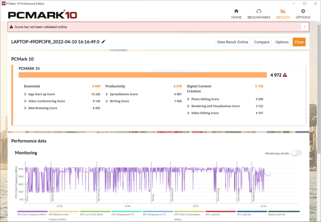 Puntuaciones de PCMark