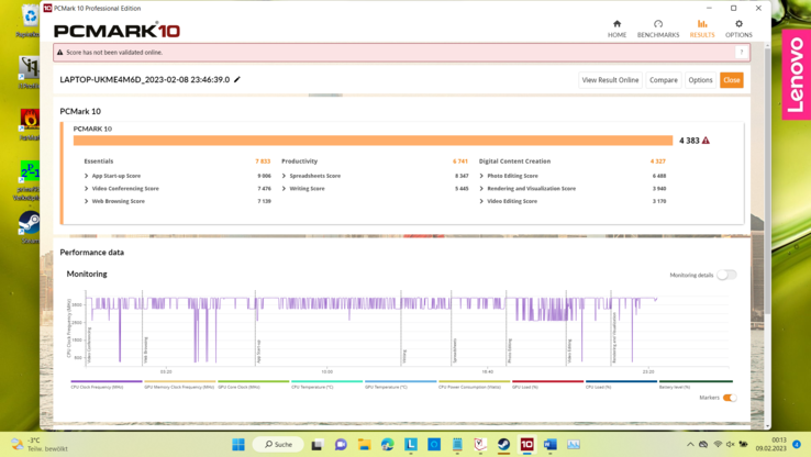 Resultado de PCMark 10