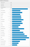 (Fuente de la imagen: Geekbench)