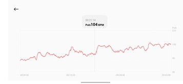 Historial de frecuencia cardíaca: Watch S5