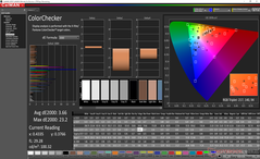 ColorChecker después de la calibración