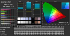 CalMAN – ColorChecker