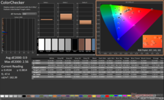 ColorChecker después de la calibración