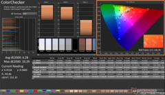 ColorChecker antes de la calibración