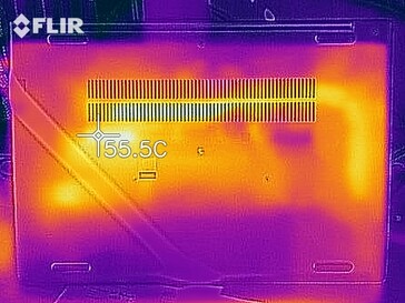 Mapa de calor de la parte inferior del dispositivo bajo carga