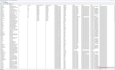 Lista de conductores