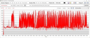 Velocidad de reloj de la GPU