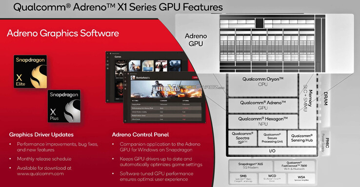 (Fuente de la imagen: Qualcomm vía VideoCardz)