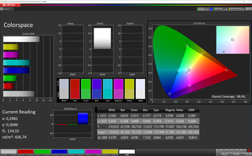 Cobertura del espacio de color (sRGB)
