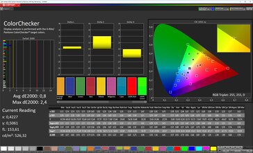 precisión del color (perfil: normal, estándar, objetivo: sRGB)