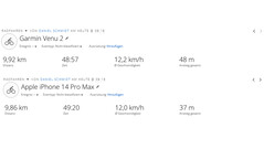 Viaje de prueba del GNSS: resumen