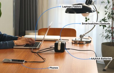 Se pueden cargar simultáneamente muchos dispositivos diferentes.