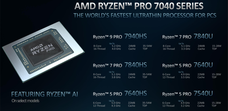 La gama Ryzen Pro 7040 consta de seis modelos en dos segmentos (imagen de AMD)