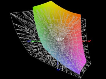 Cobertura de espacio de color (AdobeRGB) - 59%