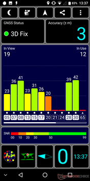 GPS: al aire libre