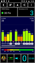 GPS al aire libre