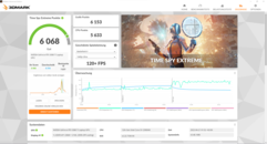 3DMark Time Spy Extreme