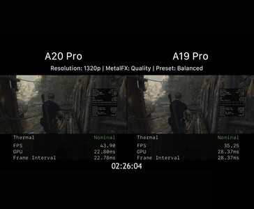 Comparativa del rendimiento en juegos de Apple A20 Pro y A19 Pro en Resident Evil 4 a 1320p