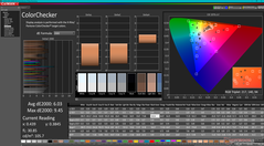 ColorChecker antes de la calibración (frente a sRGB)