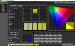 Barridos de Saturación después de la calibración (pantalla principal)