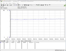 Uso de energía del sistema de prueba (FurMark PT, 100%)