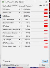 Vega 6 GPU-Z: datos del test de renderizado