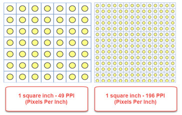 Representación de píxeles a diferentes densidades de píxeles. (Fuente: Digital Citizen)