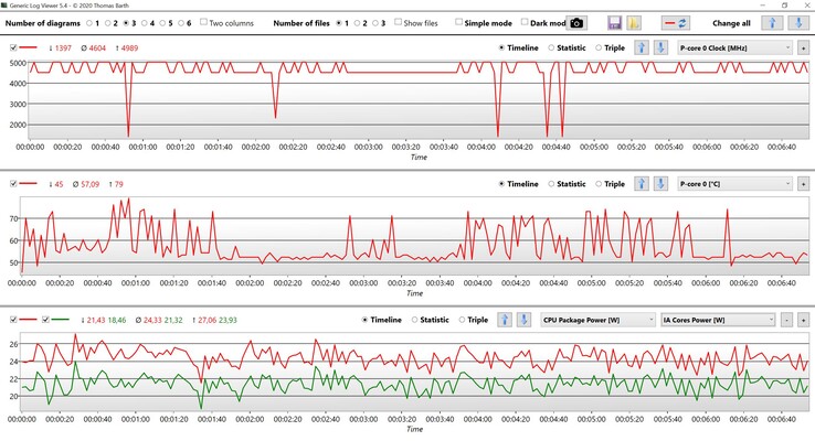 Datos de la CPU Core i7-1360P Cinebench R23 Single