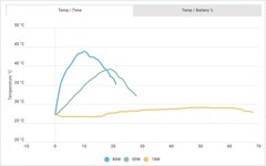 La temperatura con el tiempo. (Fuente de la imagen: Android Authority)