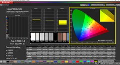 CalMAN ColorChecker (perfil: P3, espacio de color de destino: P3)