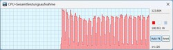 TDP de la CPU en modo de rendimiento