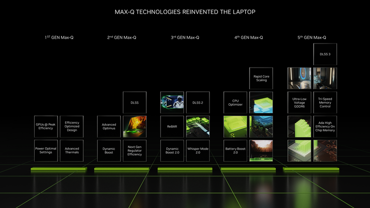 Características de la quinta generación de Max Q (imagen vía Nvidia)