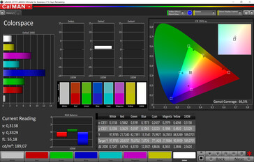 Espacio de color (calibrado, espacio de color objetivo: sRGB)