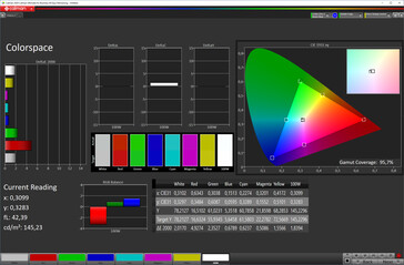 Espacio de color (modo de pantalla Natural, color de destino sRGB)