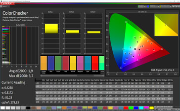 CalMAN: Precisión de color - Modo de fotografía AMOLED, espacio de color de destino AdobeRGB